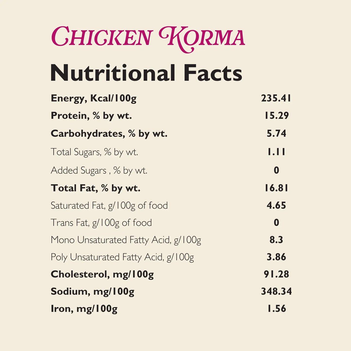 Chicken Korma